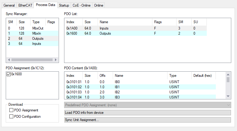 64 Bytes in and out
