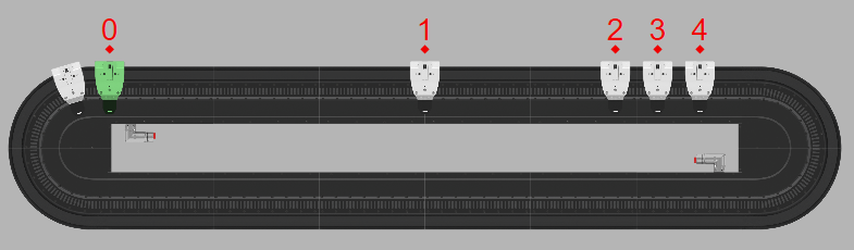 XTS Visualization with stations marked